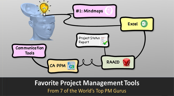 Favorite PM Tools from 7 Top PM Gurus